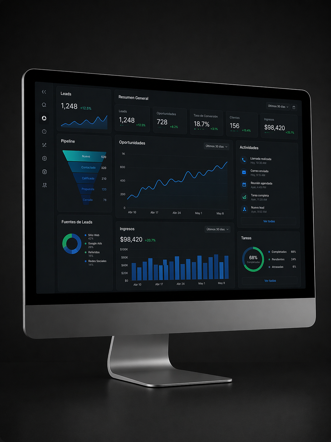 Dashboard de métricas mostrando resultados de automatización con IA - Zyron Agency